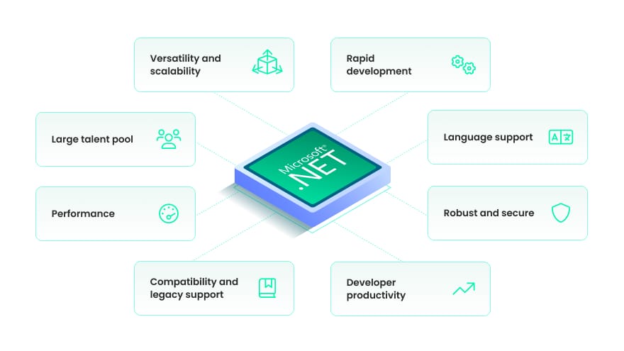 Advantages of using Microsoft .NET