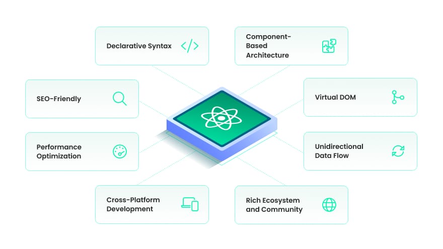 Advantages of using React