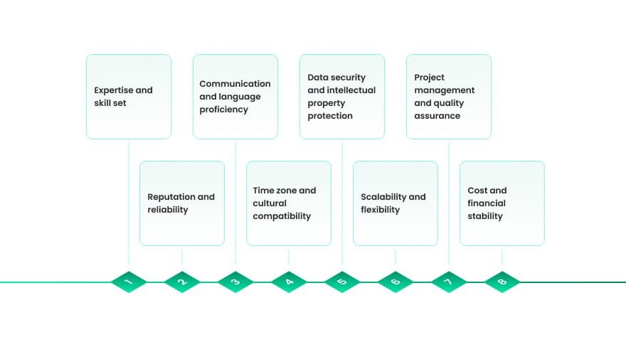 Choosing an offshore outsourcing provider