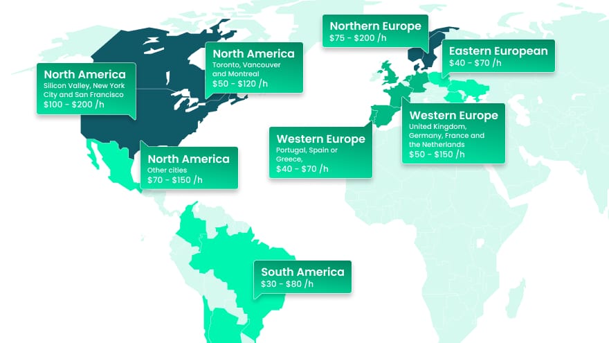 .NET developers hiring rates and costs