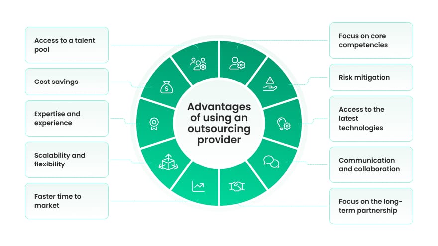 Advantages of using an outsourcing provider