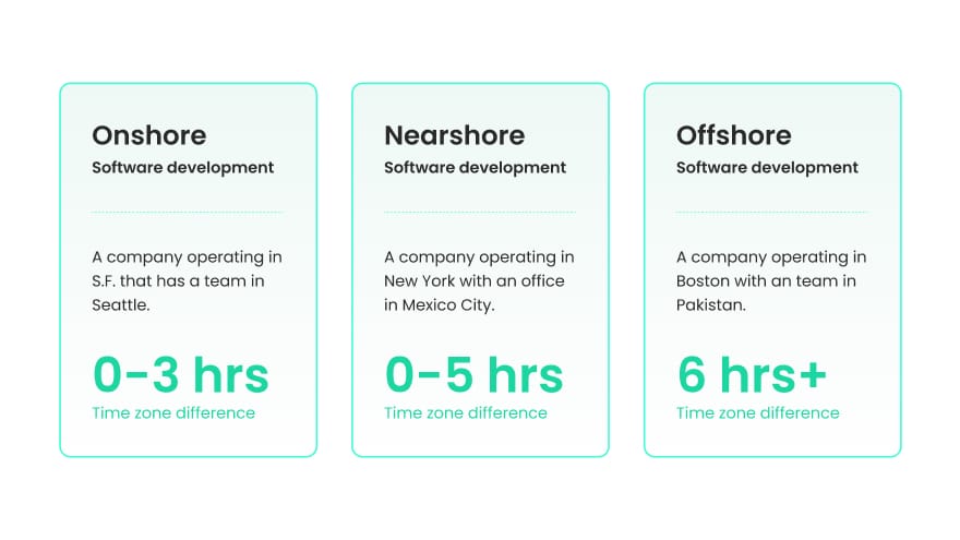 Onshore vs Nearshore vs Offshore