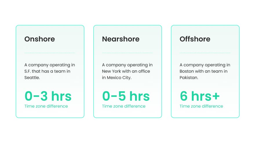 Nearshore vs offshore vs nearshore outsourcing